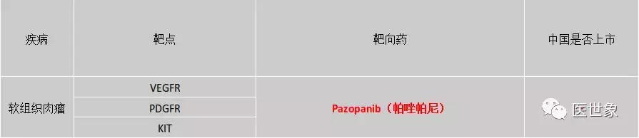 2018靶向药物深度研究报告