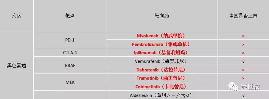 2018靶向药物深度研究报告