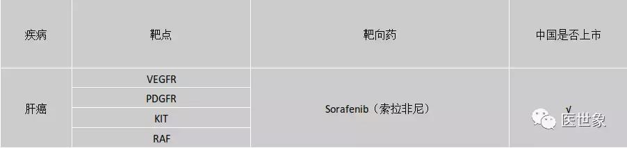 2018靶向药物深度研究报告