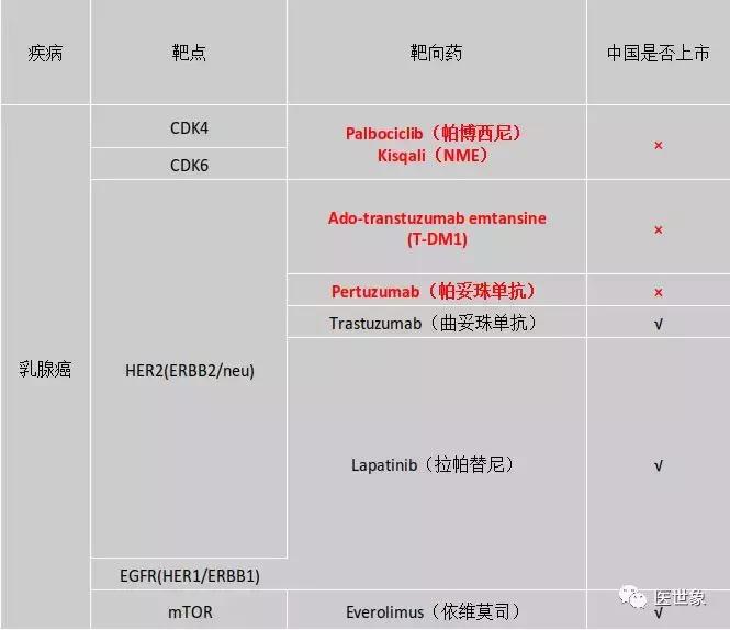 2018靶向药物深度研究报告