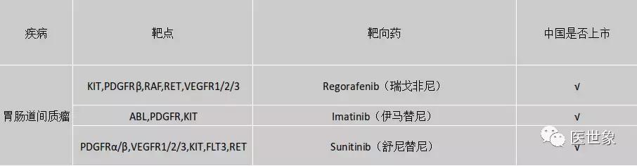 2018靶向药物深度研究报告