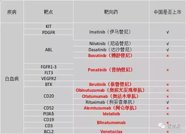 2018靶向药物深度研究报告
