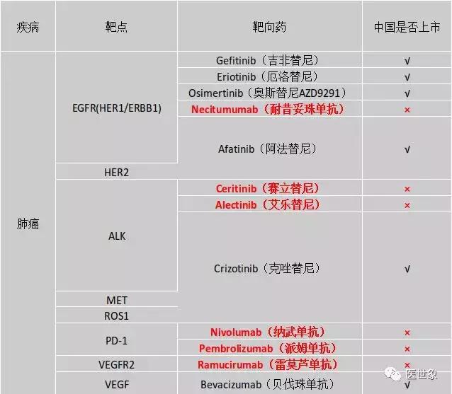 2018靶向药物深度研究报告