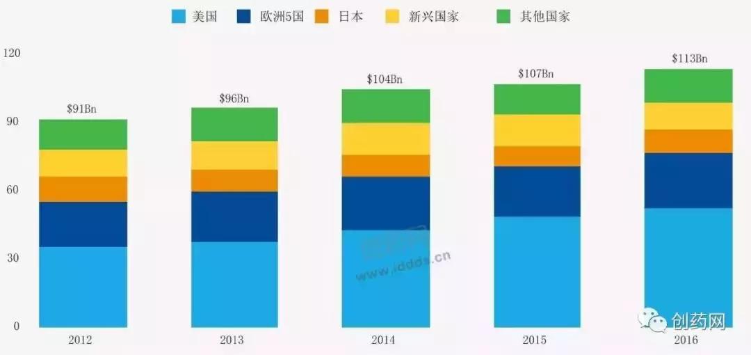 2018靶向药物深度研究报告