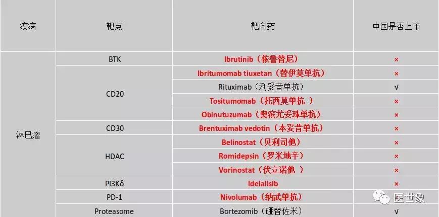 2018靶向药物深度研究报告