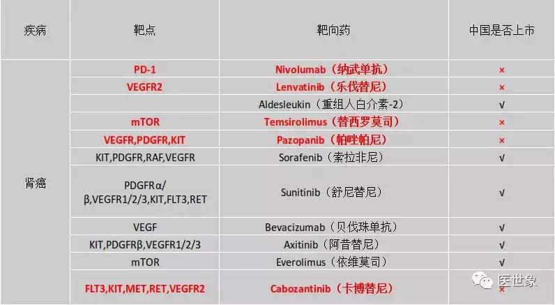 2018靶向药物深度研究报告