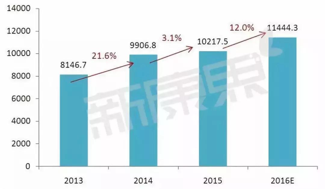 2018靶向药物深度研究报告