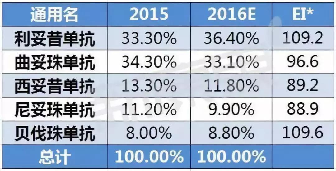 2018靶向药物深度研究报告