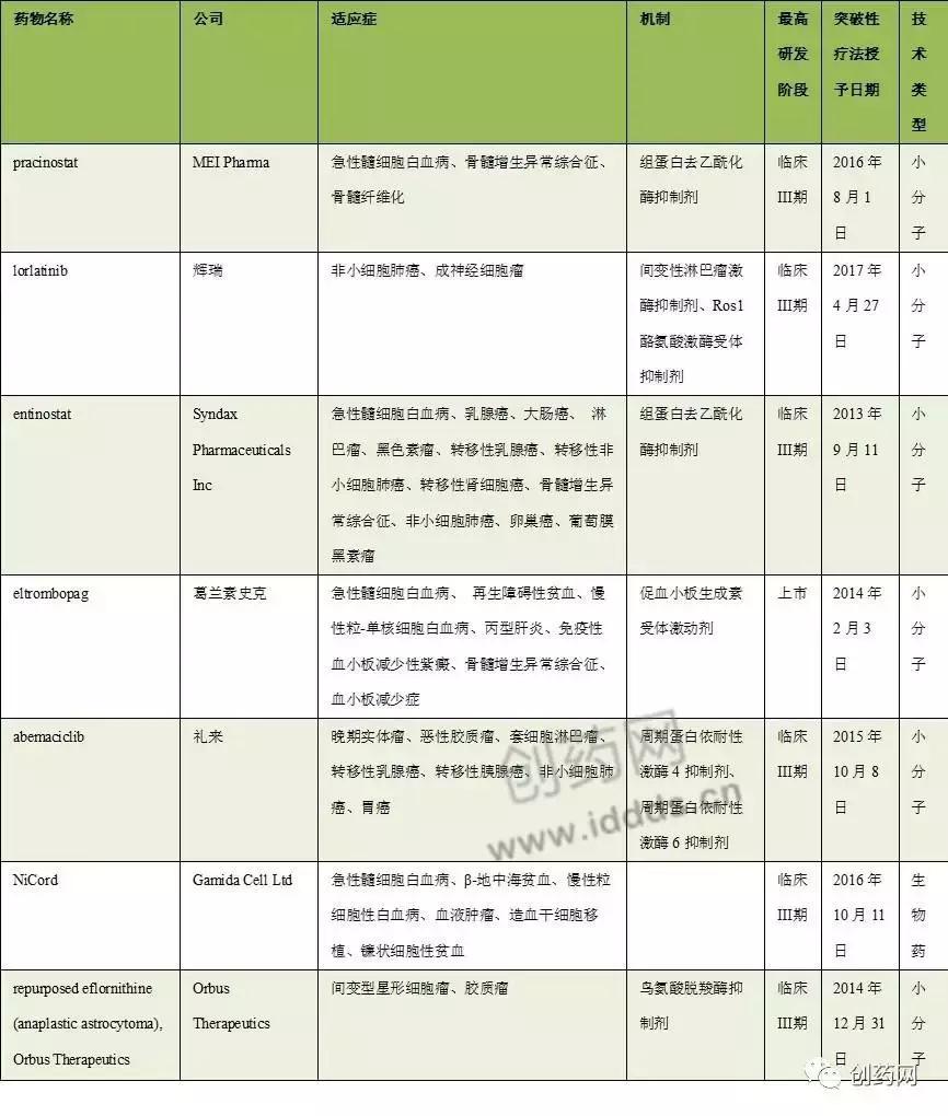 2018靶向药物深度研究报告