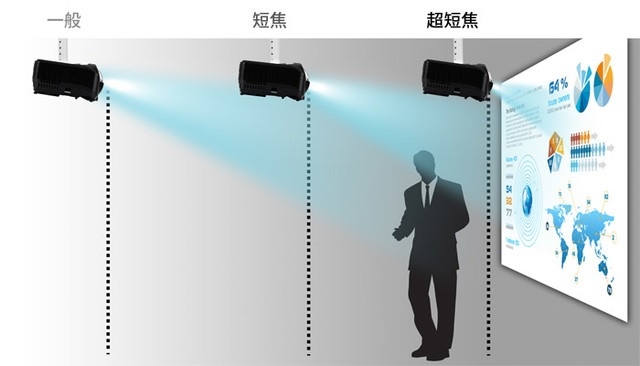 3999元物超所值!米家投影仪评测:打造完美家庭影院