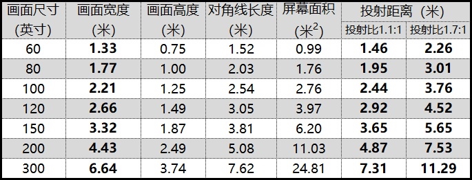 3999元物超所值!米家投影仪评测:打造完美家庭影院
