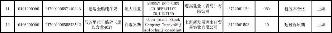 青岛迈高乳业德运奶粉,2023不合格进口奶粉名单