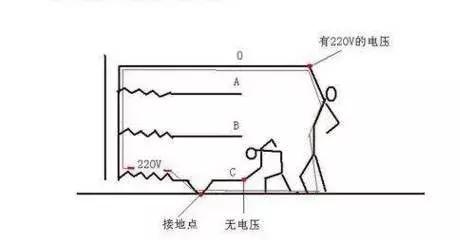 零线带电12伏的原因及处理方法,零线带电的原因及处理方法