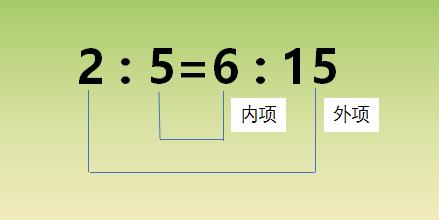 六年级下册数学比和比例的总结,比与比例知识总结
