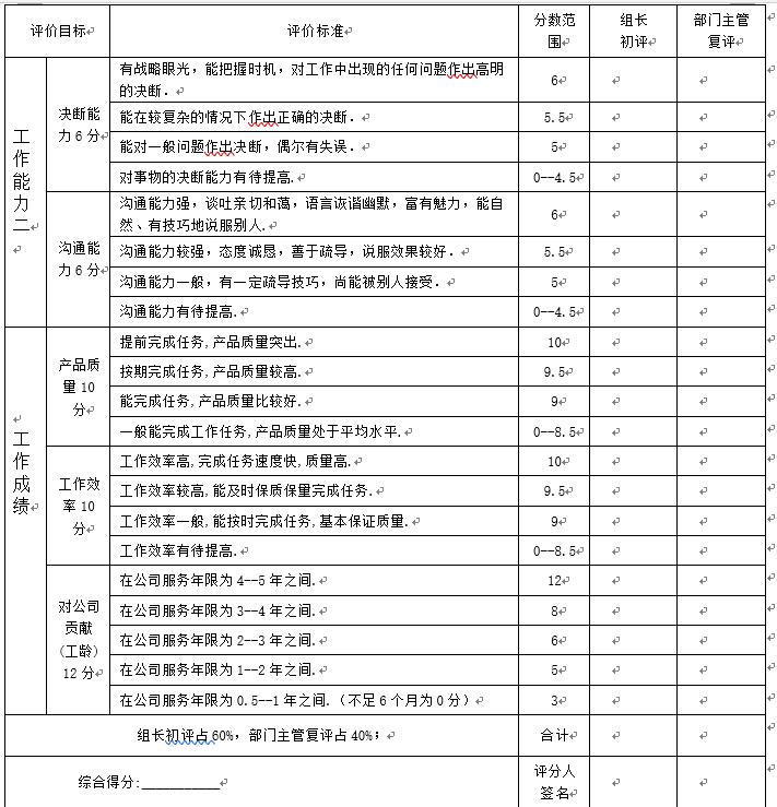公司对各部门考核评分曲线图,公司年终各岗位绩效考核评分方案