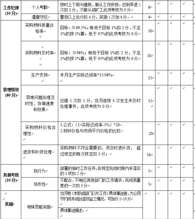 公司对各部门考核评分曲线图,公司年终各岗位绩效考核评分方案
