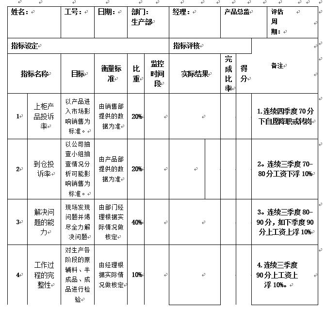 公司对各部门考核评分曲线图,公司年终各岗位绩效考核评分方案
