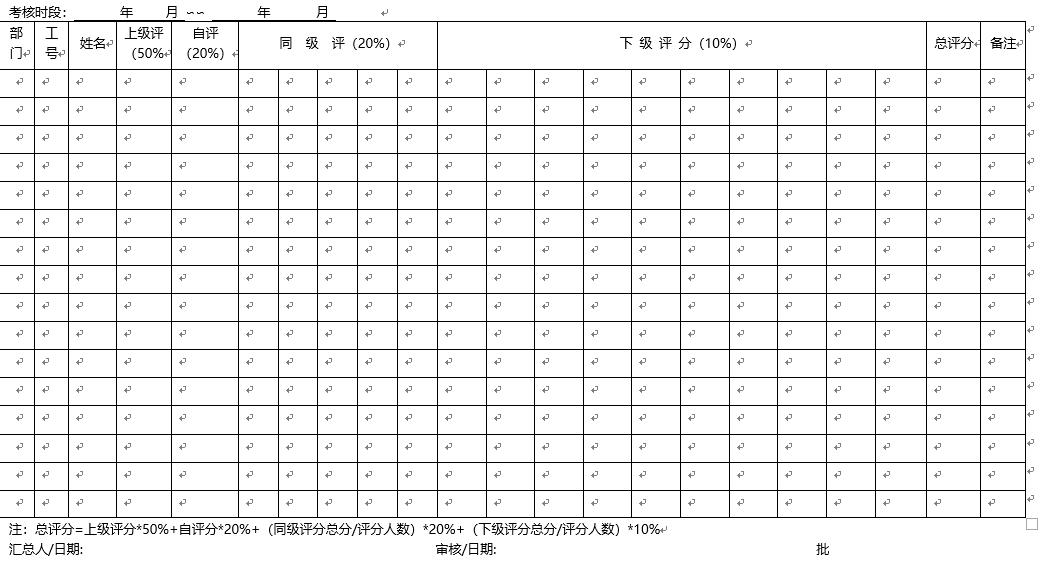 公司对各部门考核评分曲线图,公司年终各岗位绩效考核评分方案