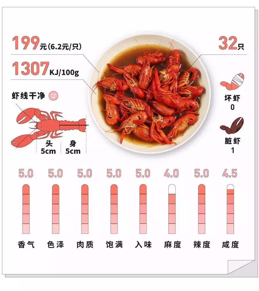 国民龙虾批发,小龙虾网上购买攻略