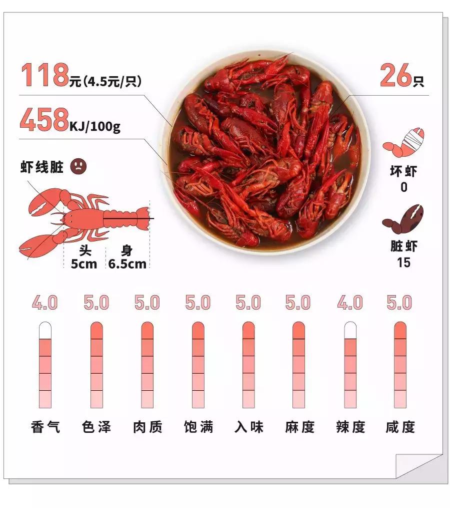 国民龙虾批发,小龙虾网上购买攻略