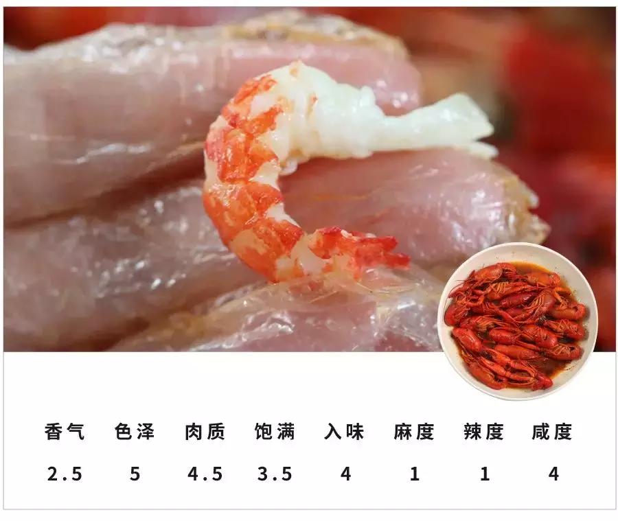 国民龙虾批发,小龙虾网上购买攻略