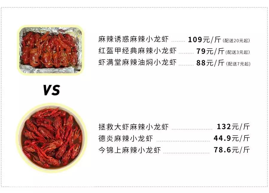 国民龙虾批发,小龙虾网上购买攻略