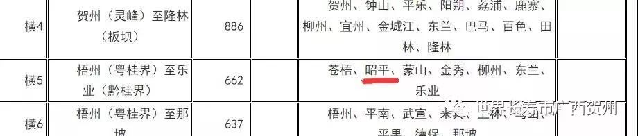 昭平人看过来!未来十年你的出行也许将因此而改变……