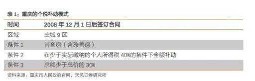 天津商业贷款可以抵扣税么,房贷抵扣个税一年能省多少利息