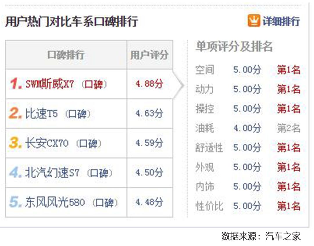 新风光580优缺点,风光新5806座智选suv价格