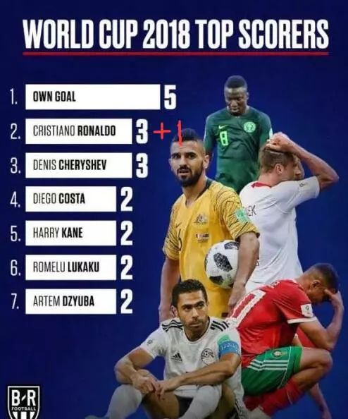 c罗放话,c罗放球