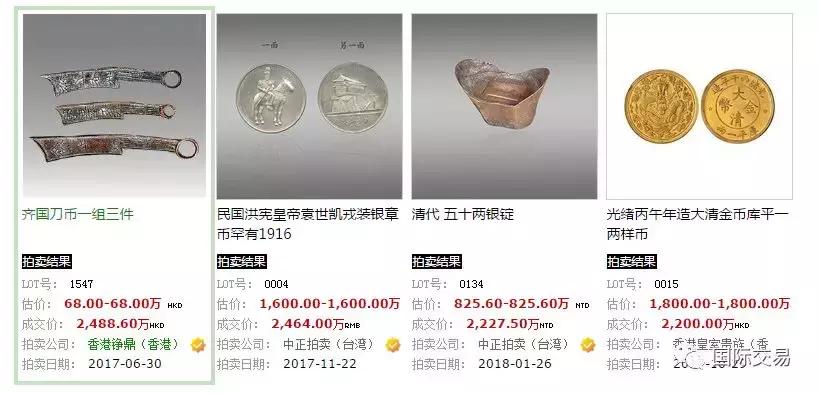 2017年至2018年的钱币成交价