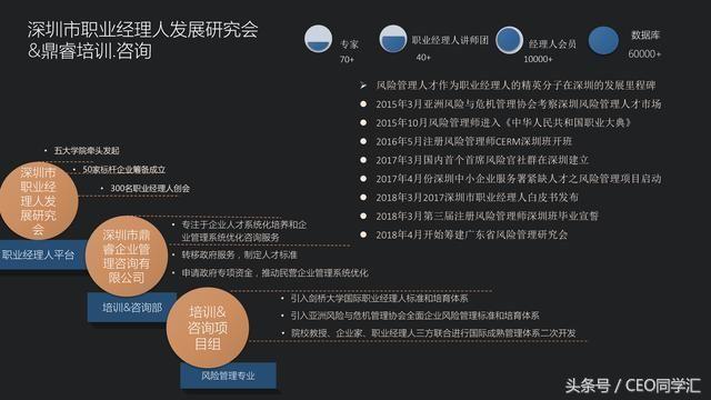 企业全面风险管理的相关表述,erm是全面风险管理理论吗
