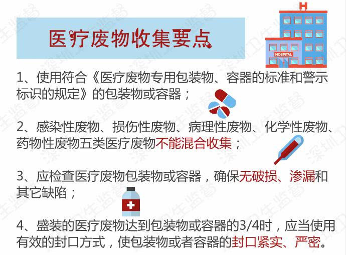 关于垃圾的问题及答案,提一个关于垃圾的问题