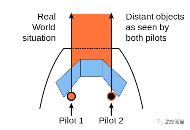 什么？你的当班飞行员，居然沉迷电玩？！