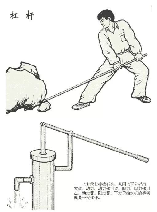 推动地球需要多大的力气,推动地球的方法