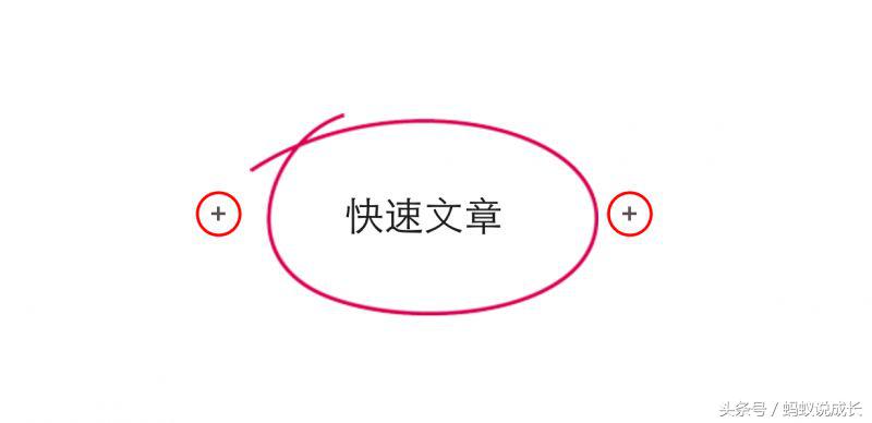 一篇文章的思维导图详解,如何更好的利用思维导图讲解知识