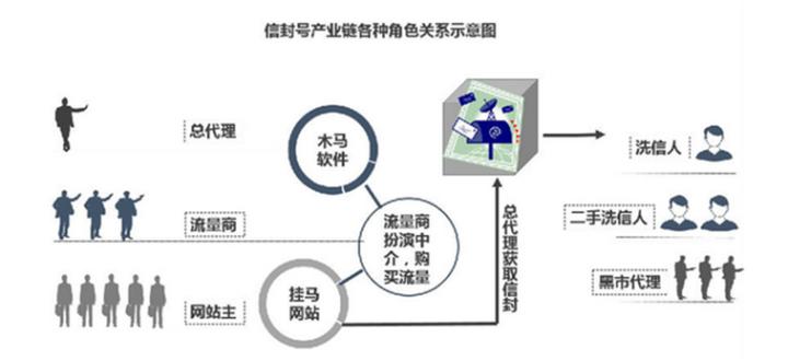 网赚十大骗人项目,网赚有哪些可靠的项目