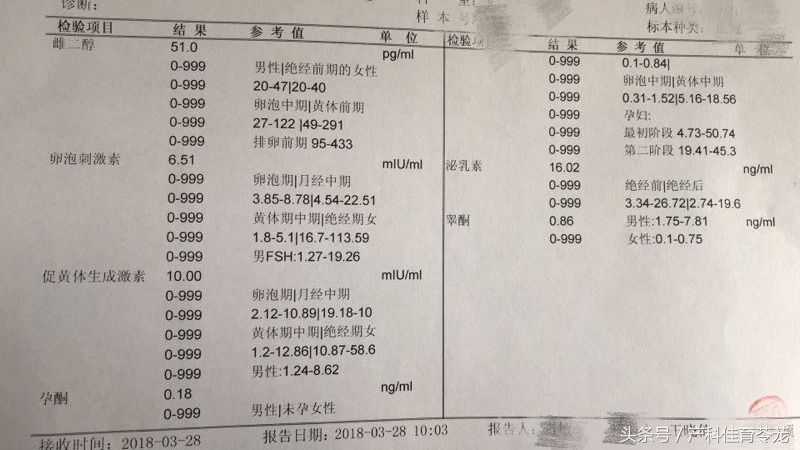 同是性激素检查，您和她的可不一样