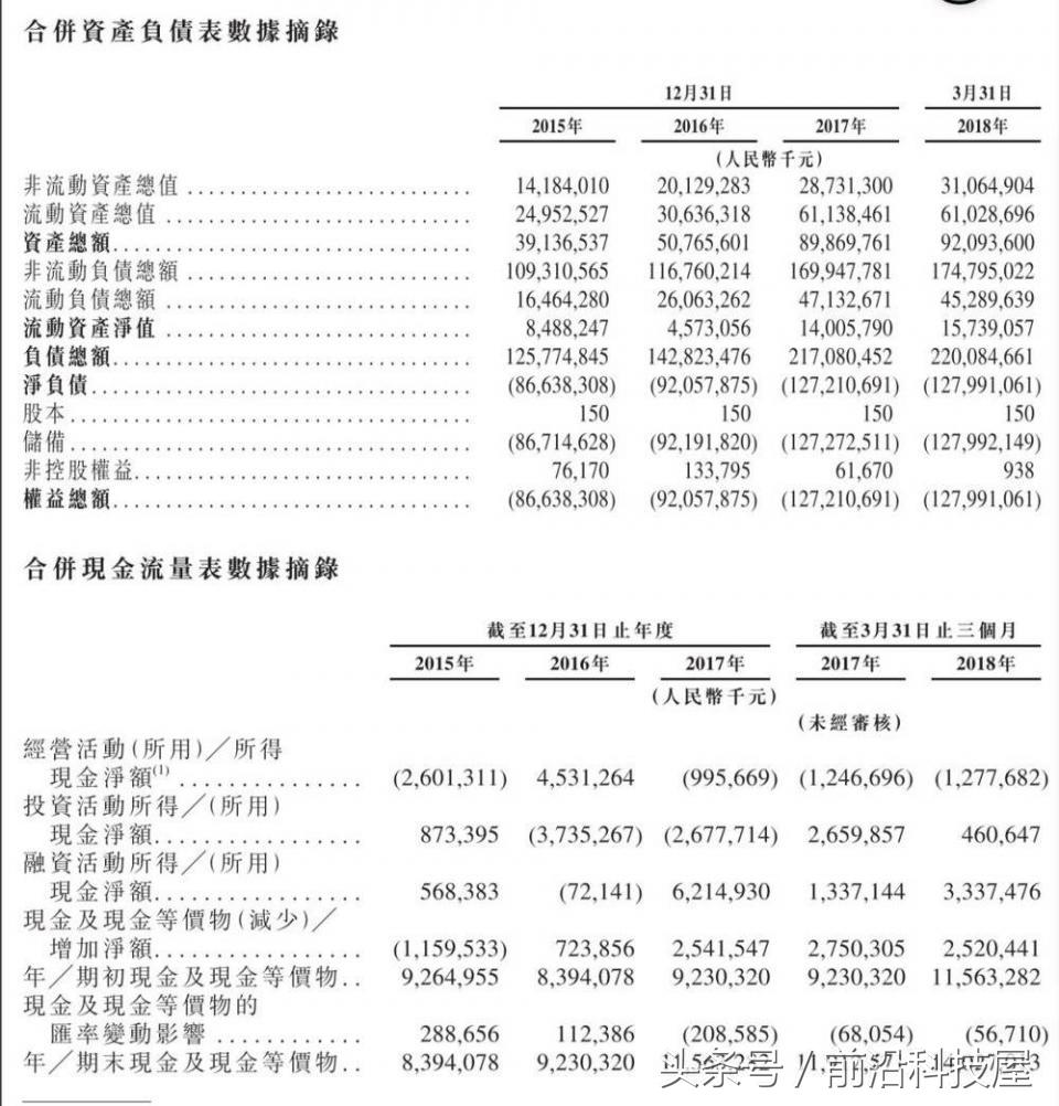 小米招股书解读资源,小米招股说明书解读