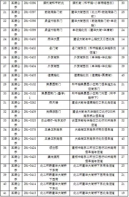 石家庄第三批停车场名单,石家庄公共停车场免费通知
