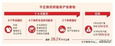 厉害了河南品牌,安阳童装厂在全国出名吗