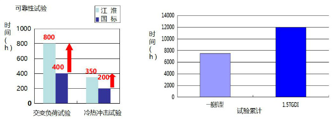 工匠精神造就S7超级版发动机超级动力