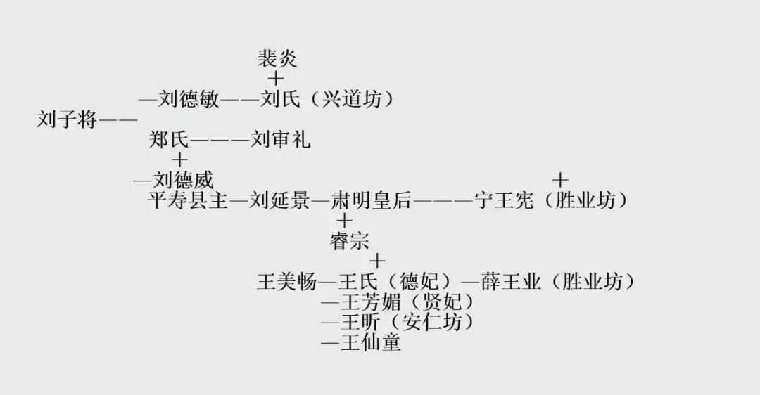 荣新江|贞观年间的丝路往来与敦煌翟家窟画样的来历