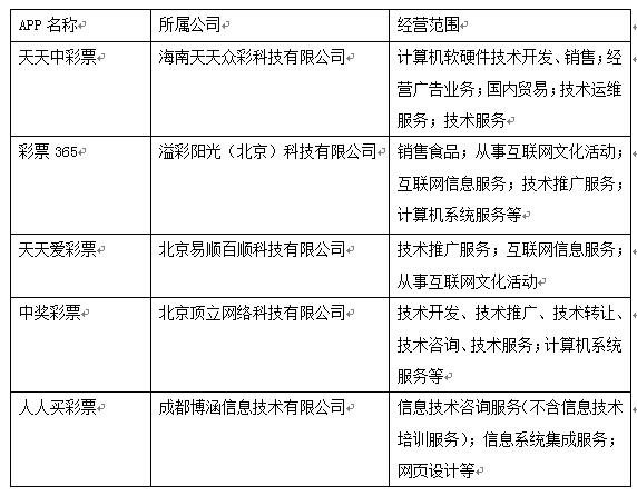 网上购彩全部都停止销售了吗,购彩投注骗局