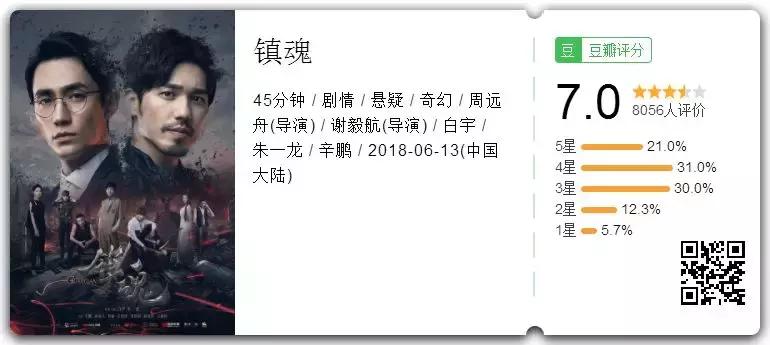 镇魂豆瓣深度解析,镇魂开播豆瓣评分
