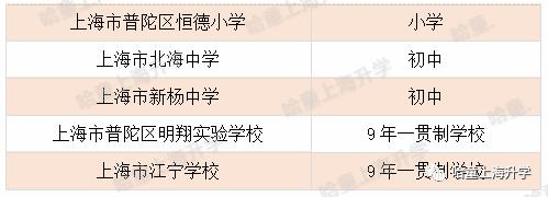 全国校园足球试点,2022年全国青少年校园足球