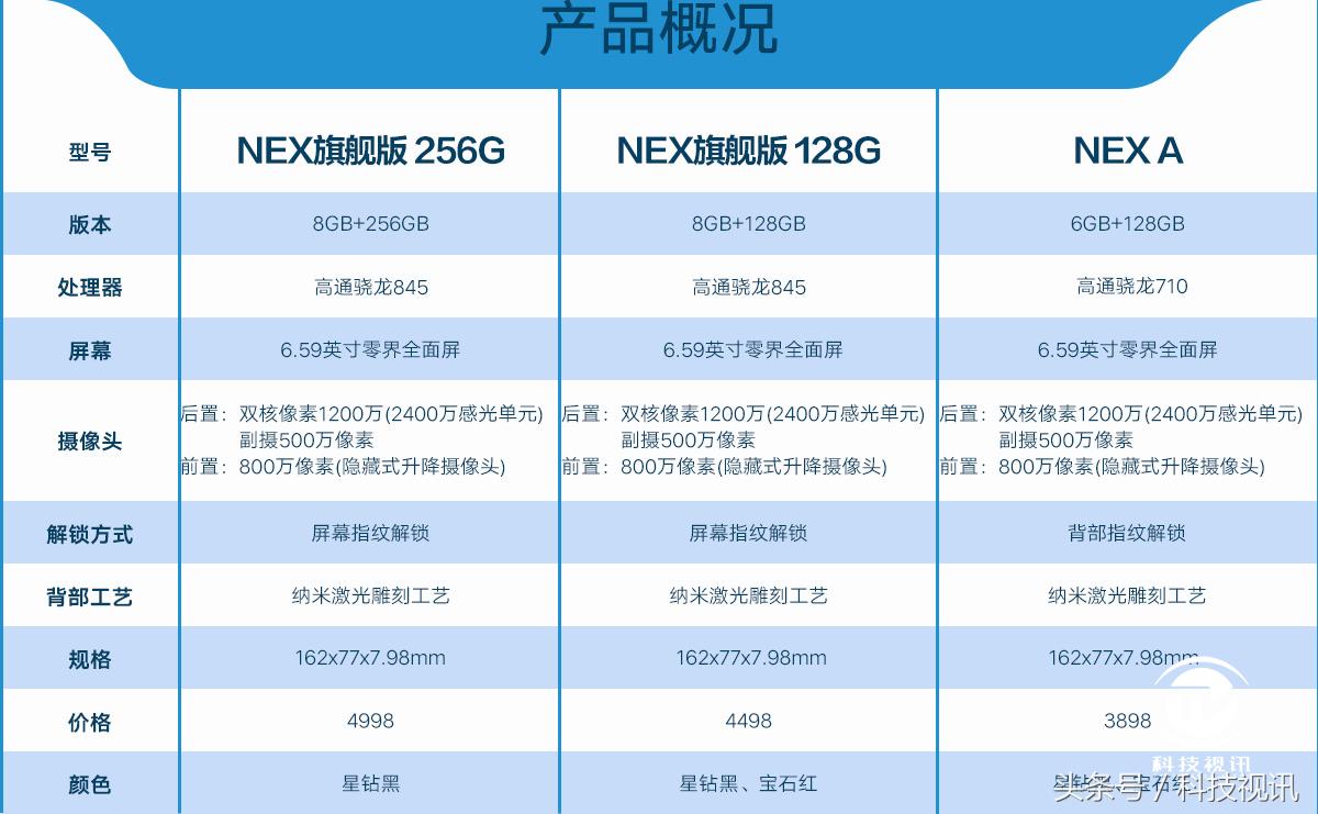 vivo令人惊讶的手机,vivo顶级黑科技视频