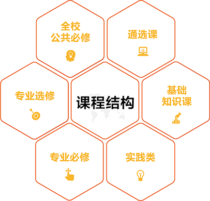 成长在北大光华,邂逅无限可能!