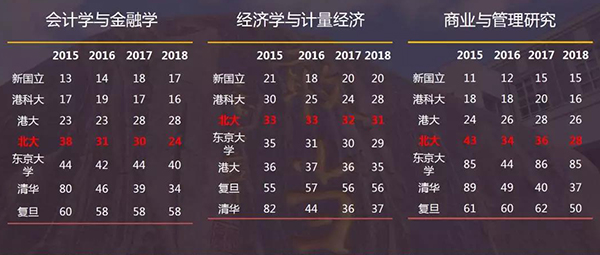 成长在北大光华,邂逅无限可能!