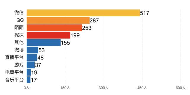 青少年网约*行为性**：“性泛滥”时代该如何去爱？